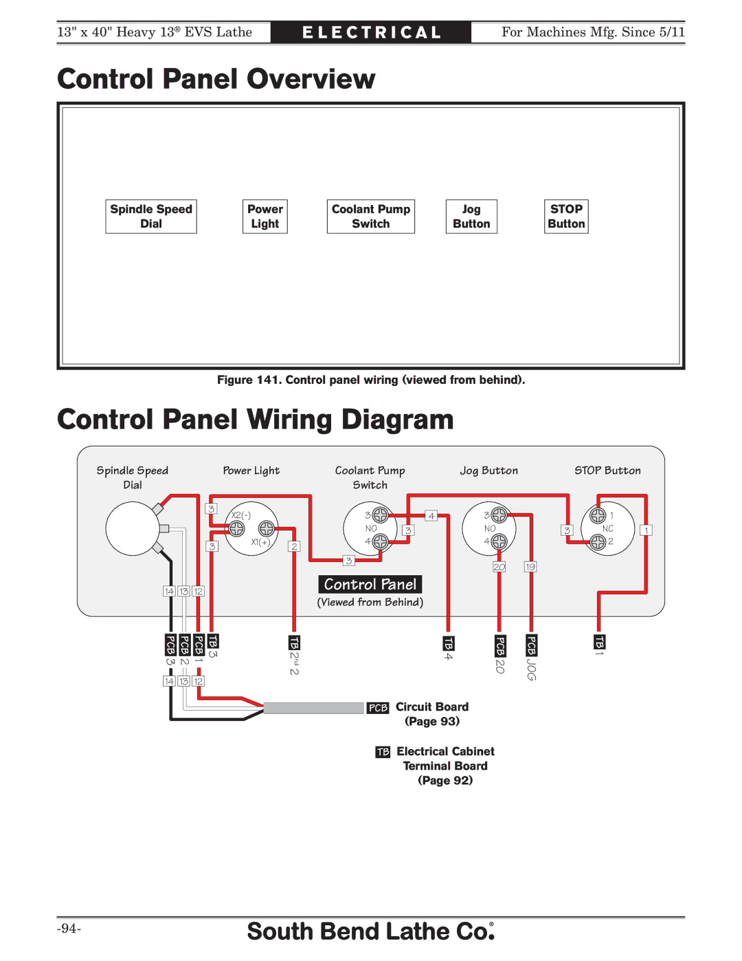 Southbend SB1051 owner manual Control Panel Overview, Control Panel Wiring Diagram 