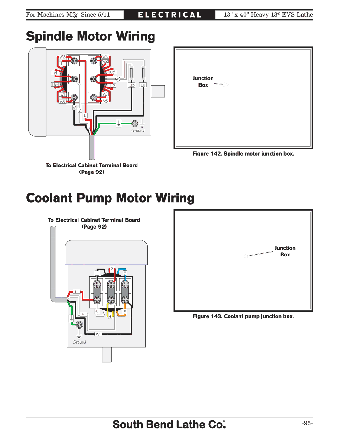 Southbend SB1051 owner manual Spindle Motor Wiring, Coolant Pump Motor Wiring 