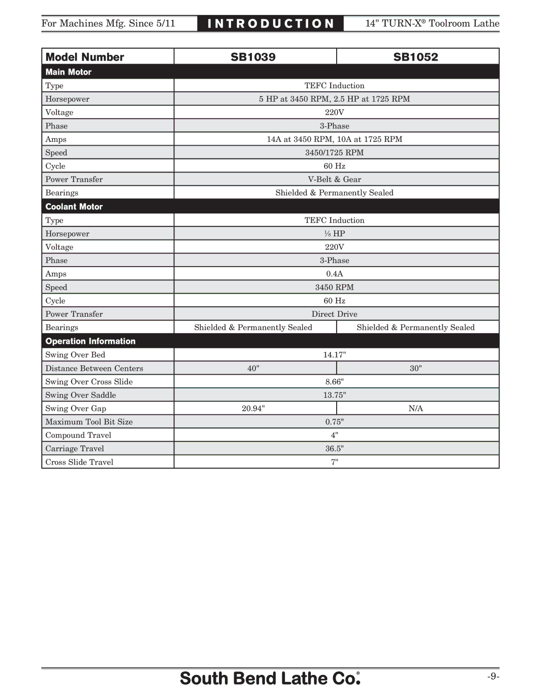 Southbend SB1052F TURN-X owner manual Main Motor 