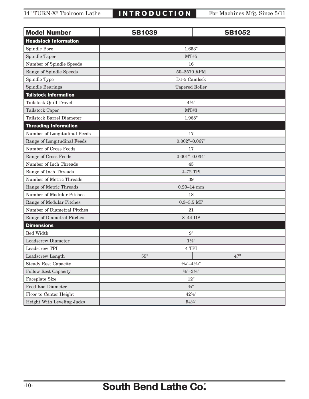 Southbend SB1052F TURN-X owner manual Tailstock Information 