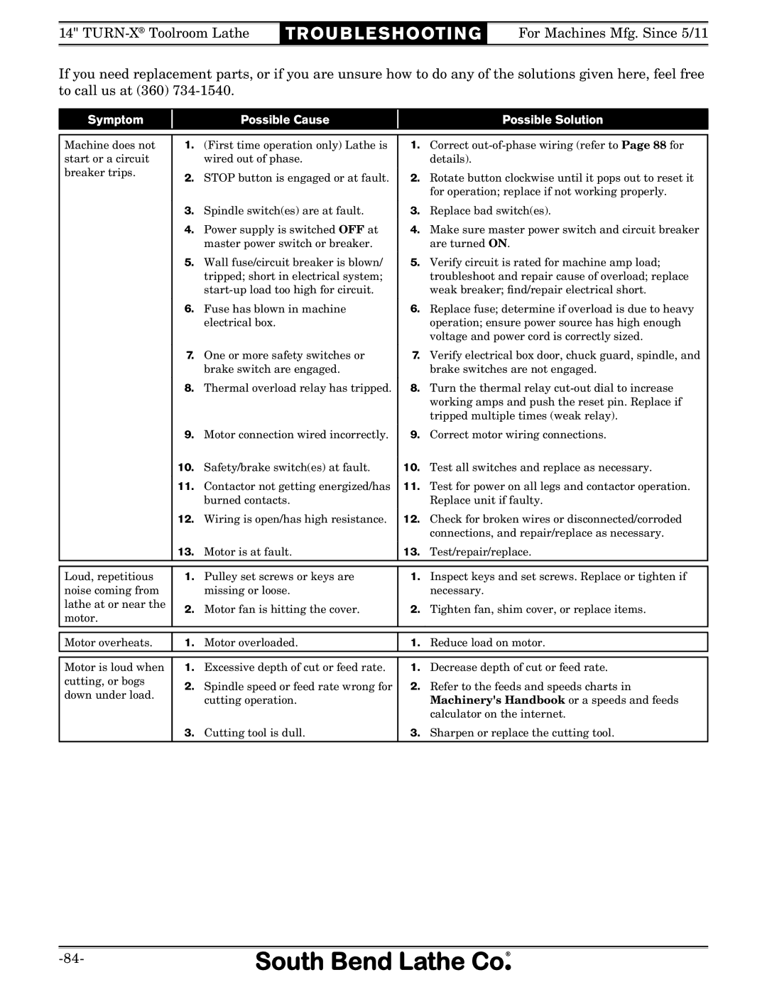 Southbend SB1052F TURN-X owner manual Symptom Possible Cause Possible Solution 