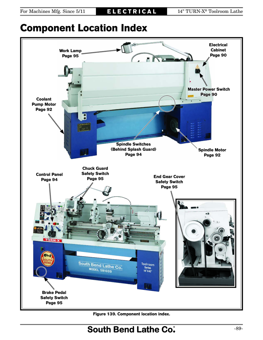 Southbend SB1052F TURN-X owner manual Component Location Index, Component location index 