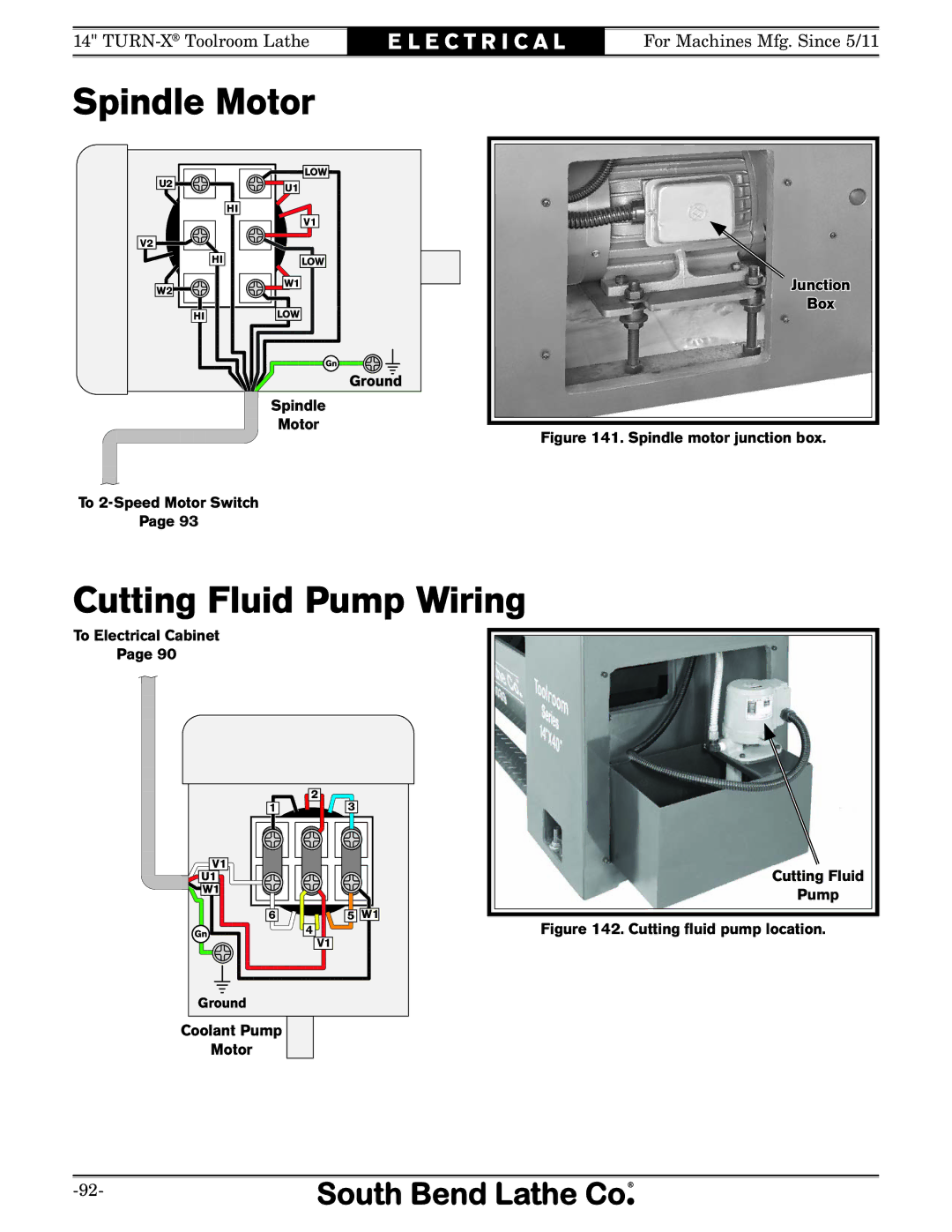 Southbend SB1052F TURN-X owner manual Spindle Motor, Cutting Fluid Pump Wiring 