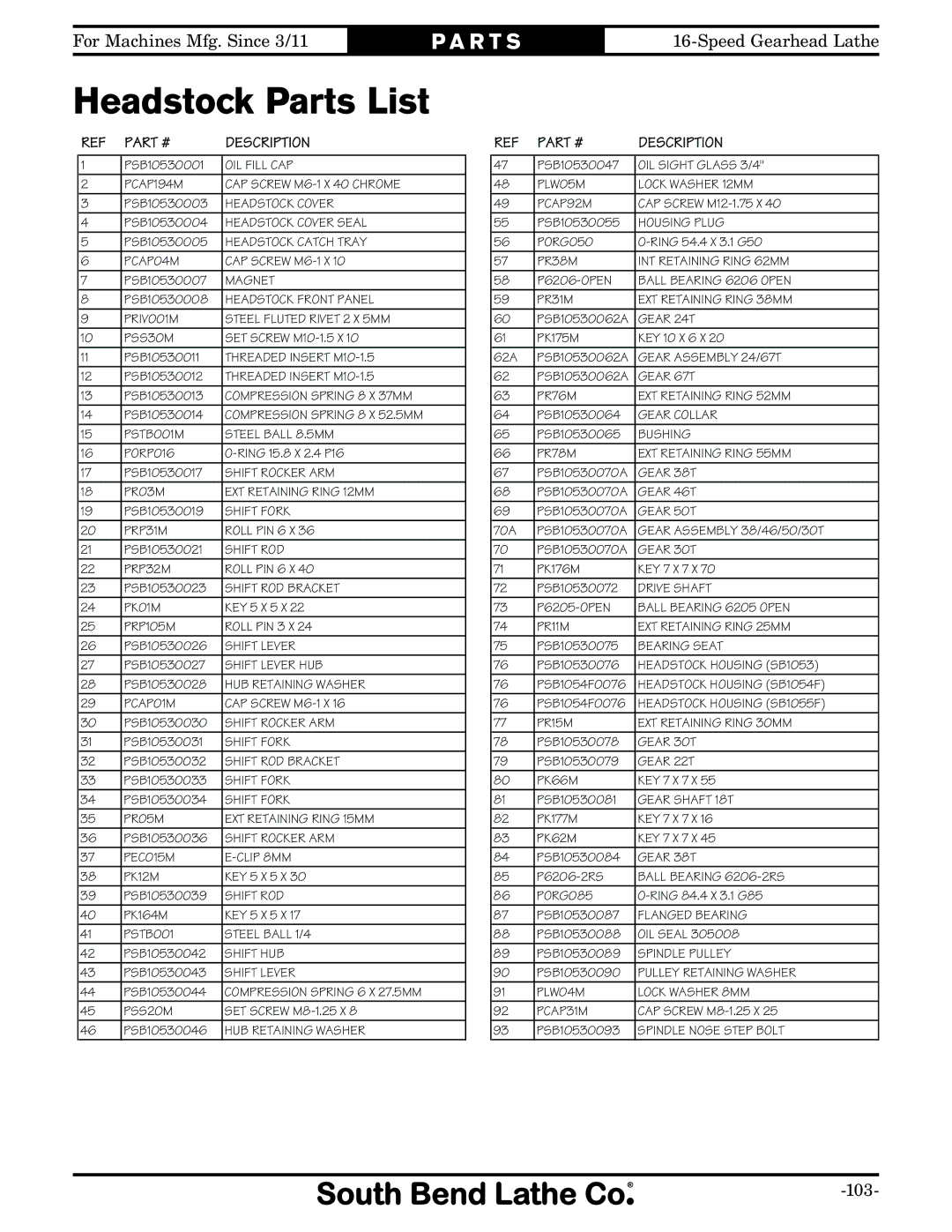 Southbend SB1053 owner manual Headstock Parts List, Description 