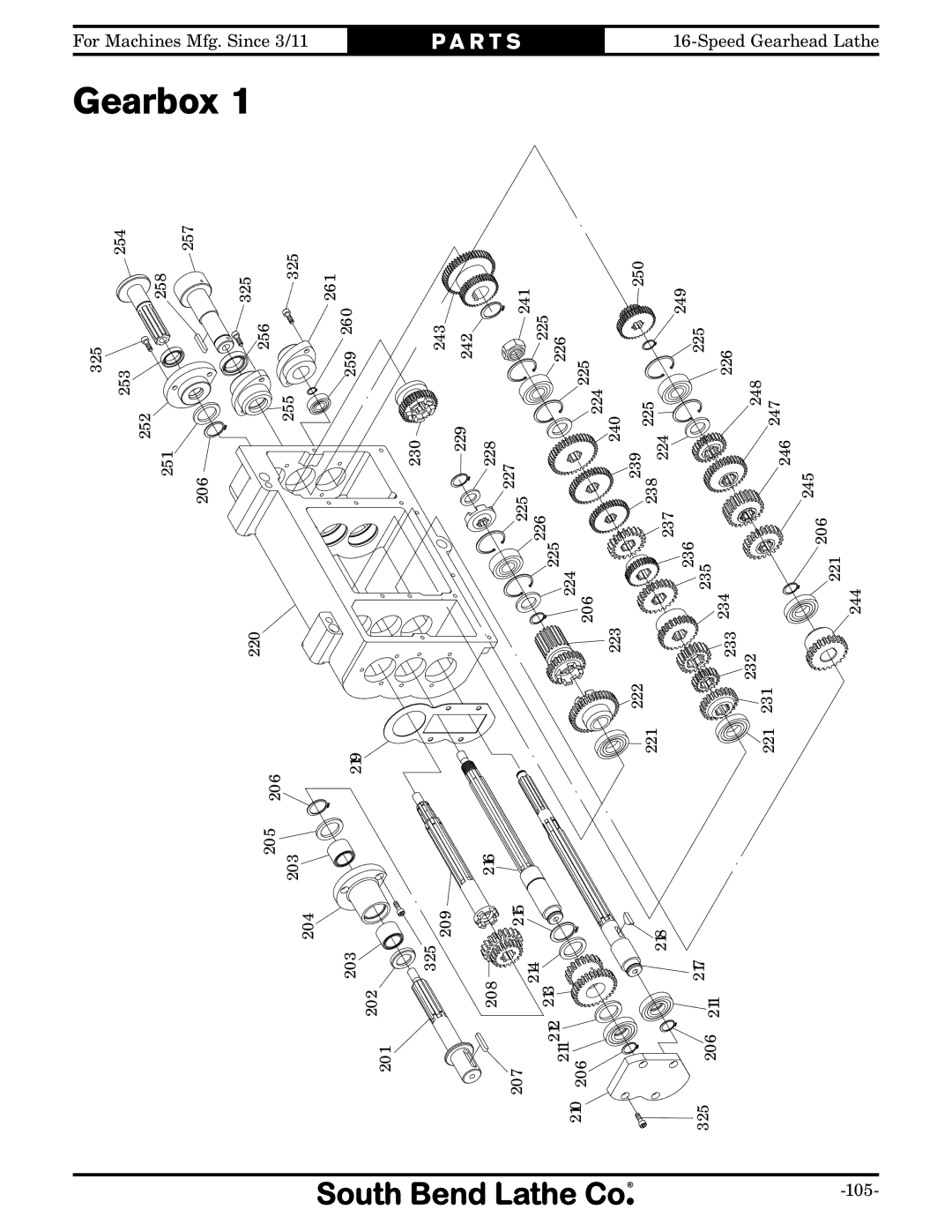 Southbend SB1053 owner manual Gearbox 