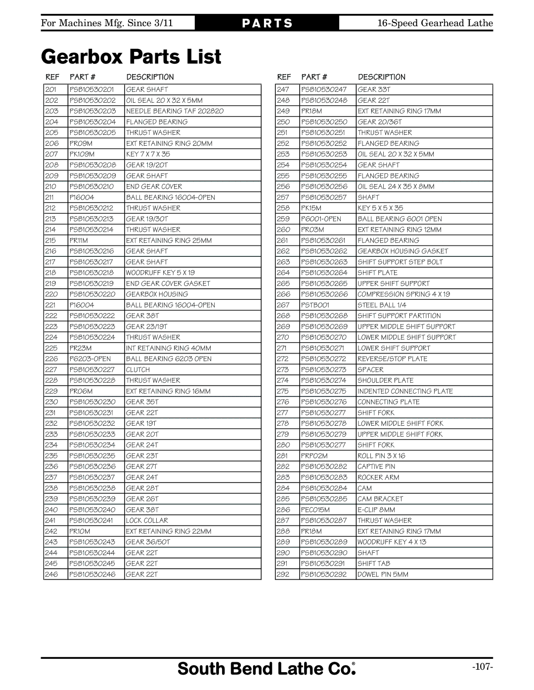 Southbend SB1053 owner manual Gearbox Parts List 