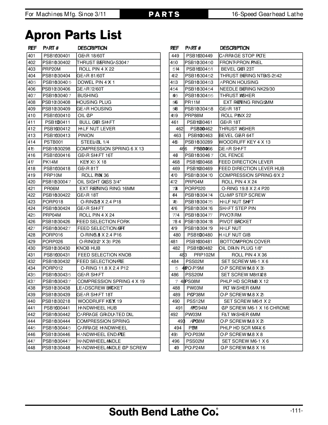 Southbend SB1053 owner manual Apron Parts List 