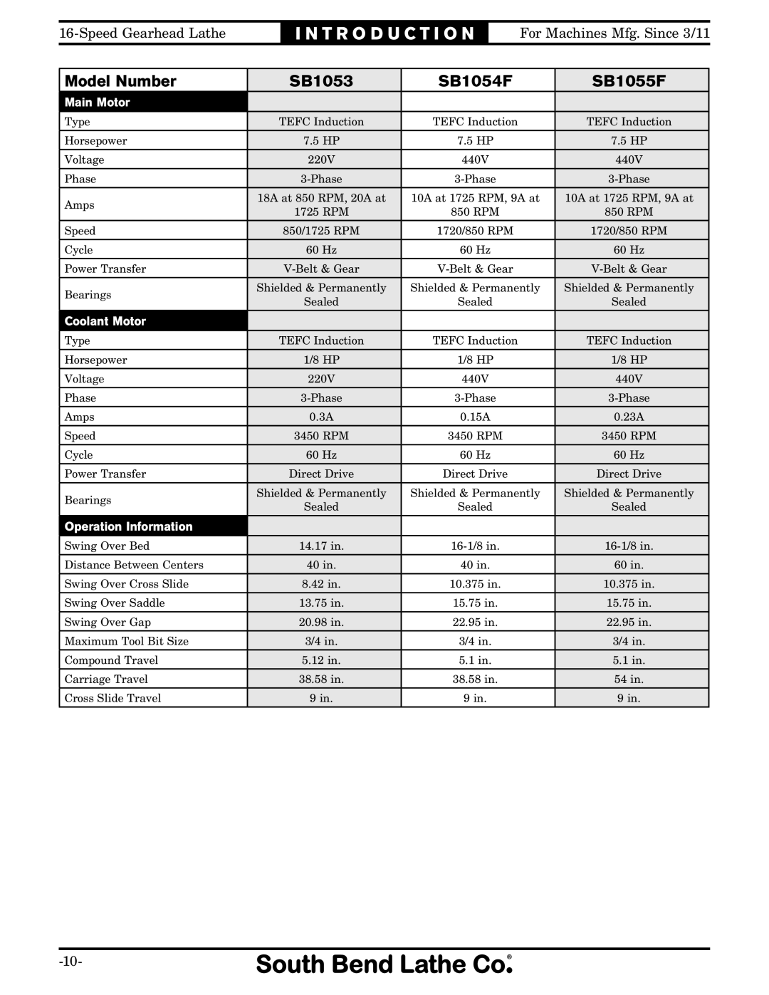 Southbend SB1053 owner manual Main Motor 