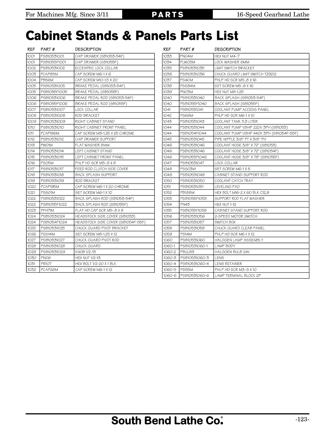 Southbend SB1053 owner manual Cabinet Stands & Panels Parts List, Description 