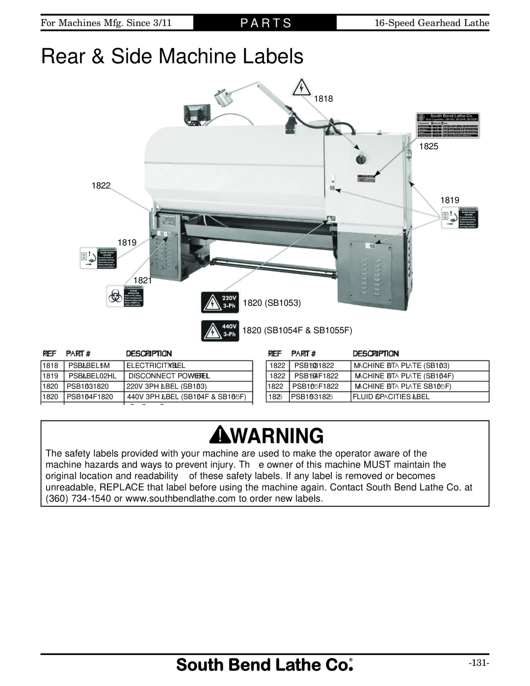 Southbend SB1053 owner manual Rear & Side Machine Labels, 1818 