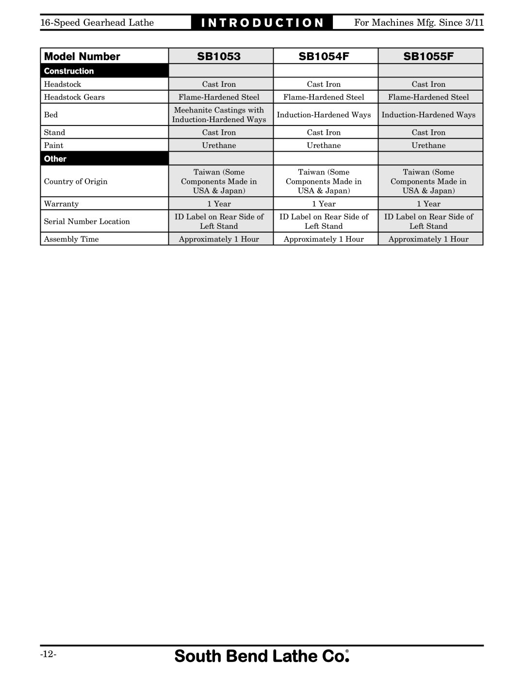 Southbend SB1053 owner manual Construction 