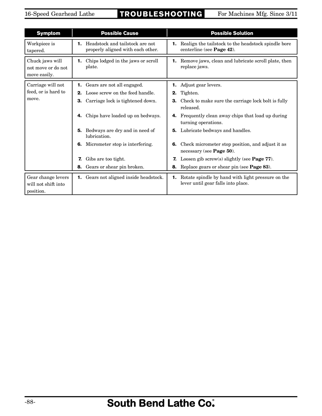 Southbend SB1053 owner manual Tr O U B L E S H O Oti N G 