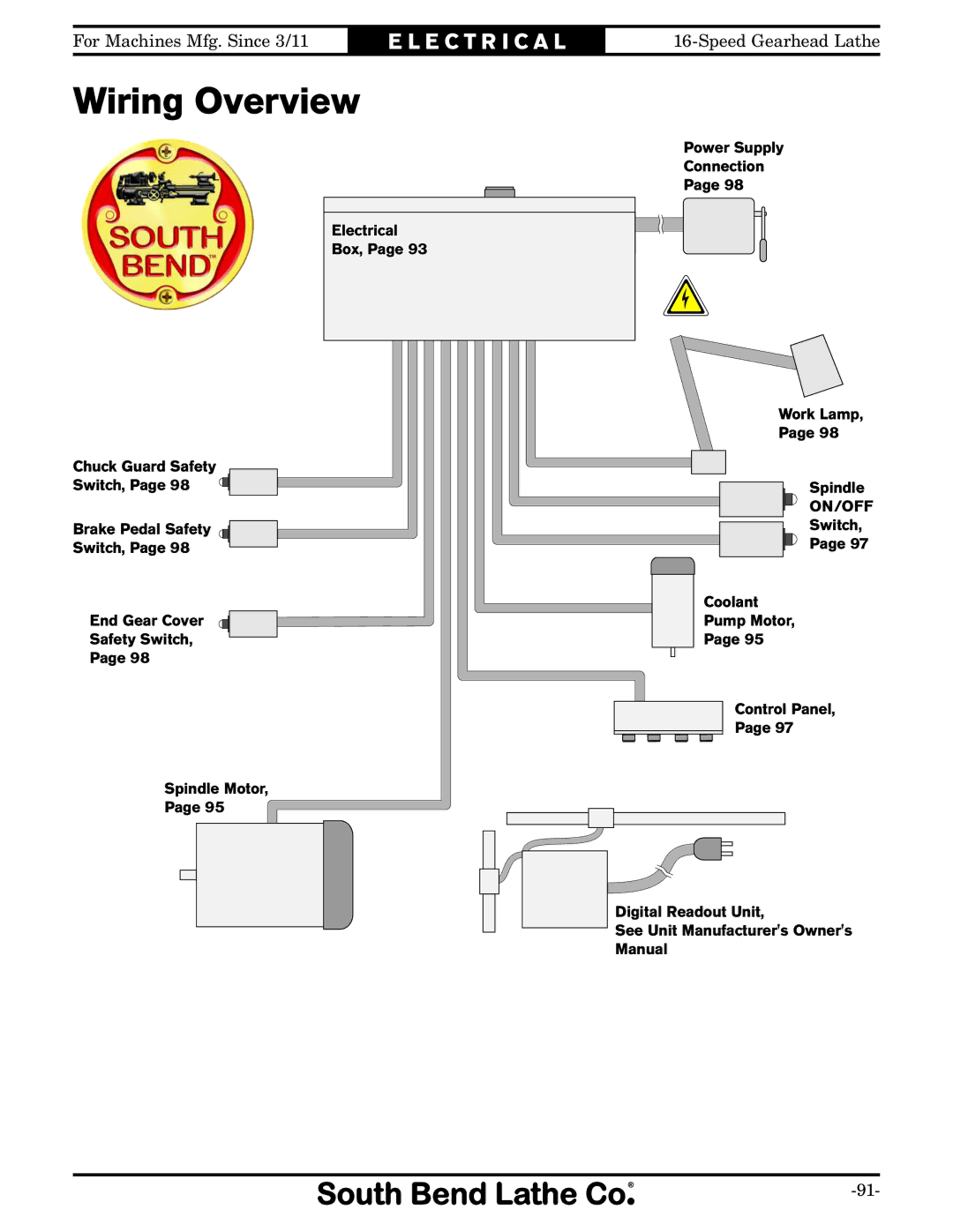 Southbend SB1053 owner manual Wiring Overview 