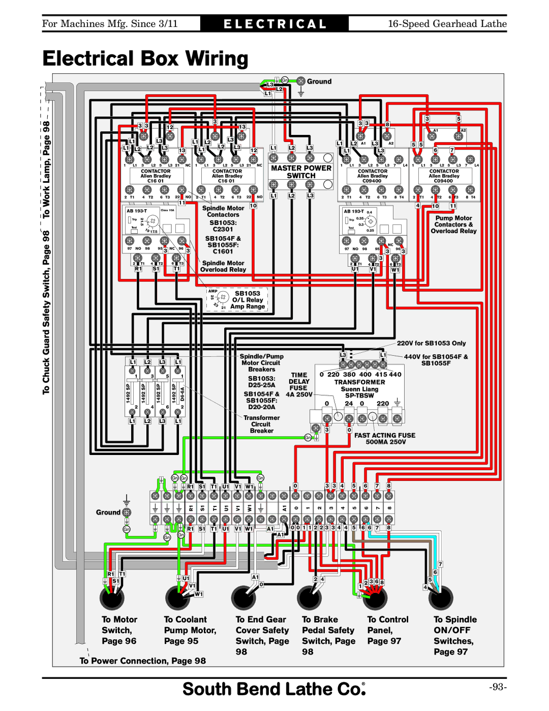 Southbend SB1053 owner manual Electrical Box Wiring 