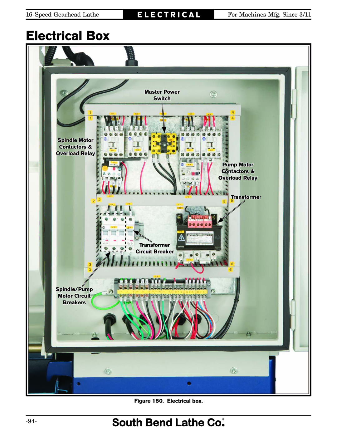 Southbend SB1053 owner manual Electrical Box, Electrical box 