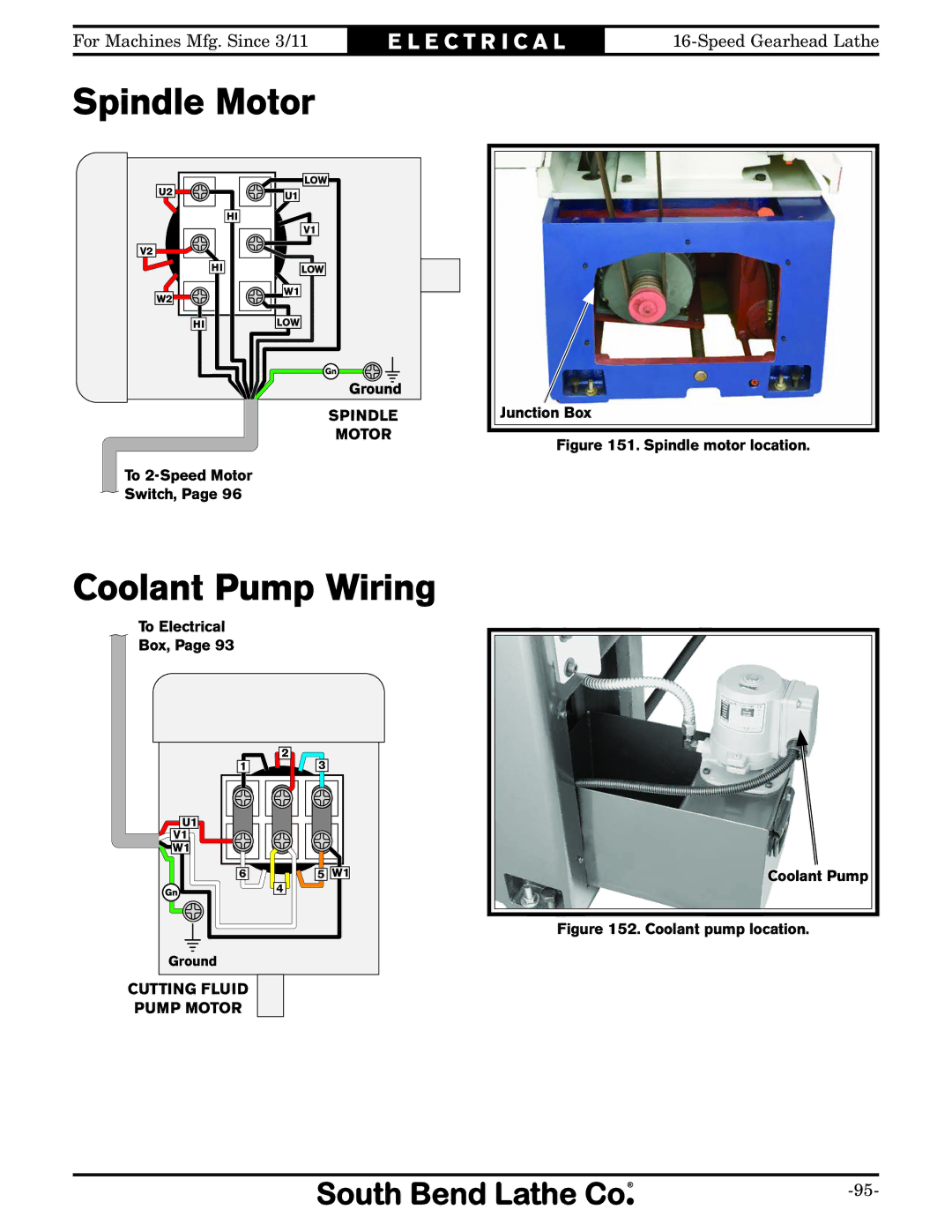 Southbend SB1053 owner manual Spindle Motor, Coolant Pump Wiring 