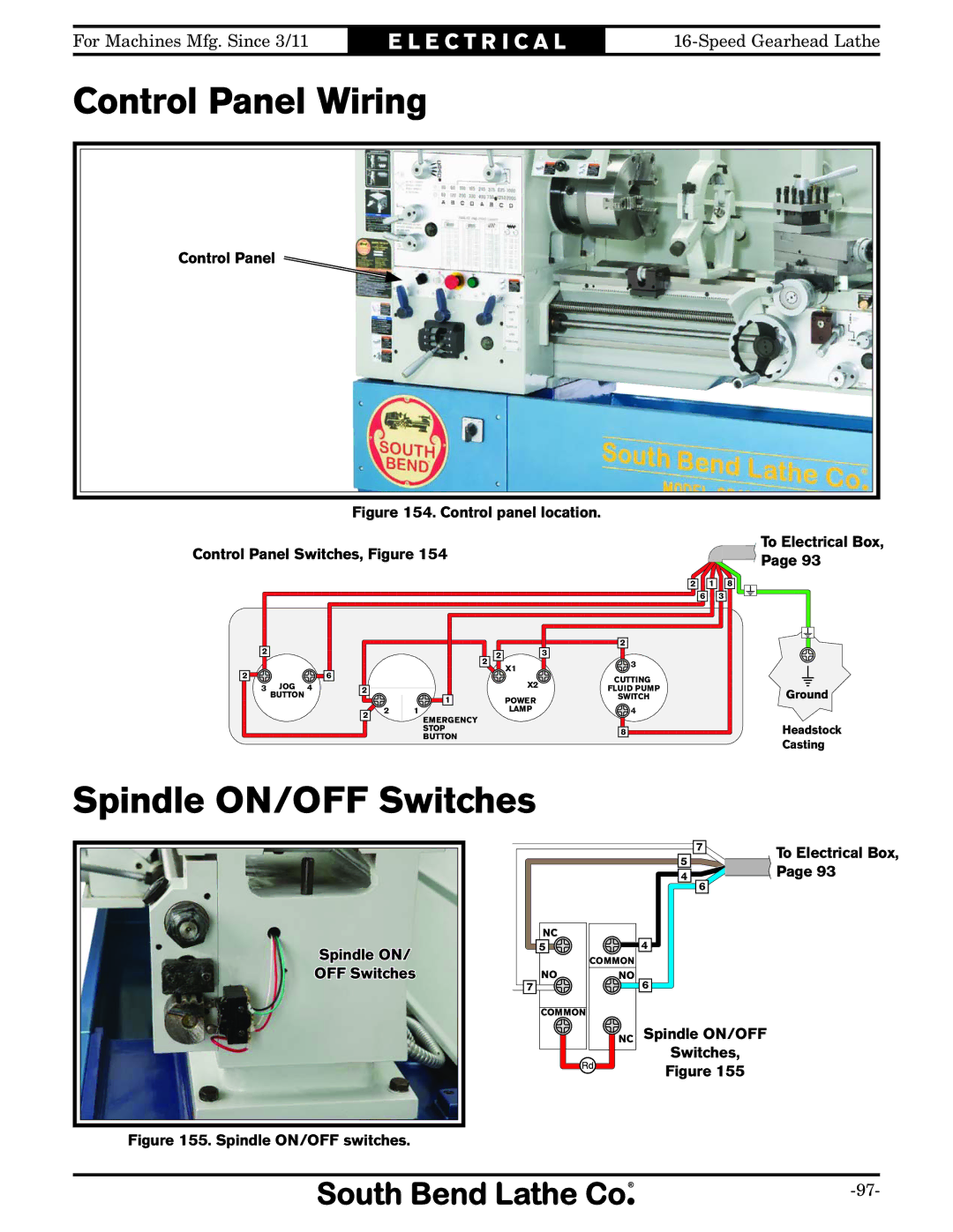 Southbend SB1053 owner manual Control Panel Wiring, Spindle ON/OFF Switches 