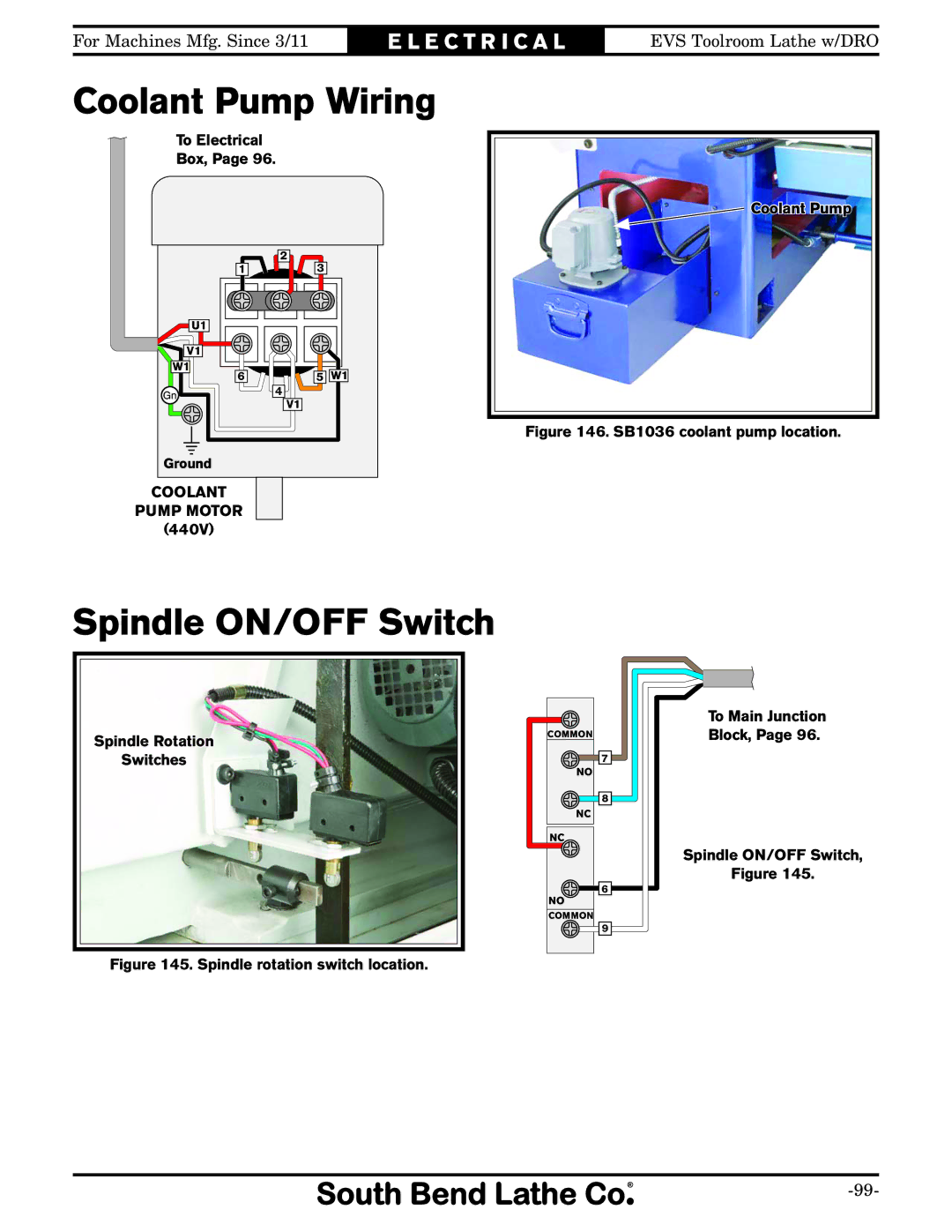 Southbend SB1059F owner manual Coolant Pump Wiring, Spindle ON/OFF Switch 