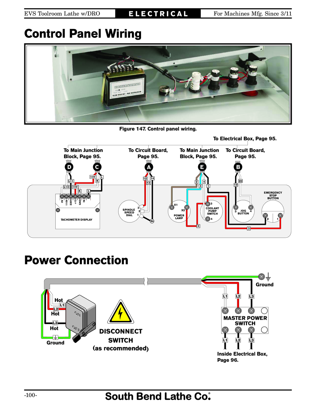 Southbend SB1059F owner manual Control Panel Wiring, Disconnect 