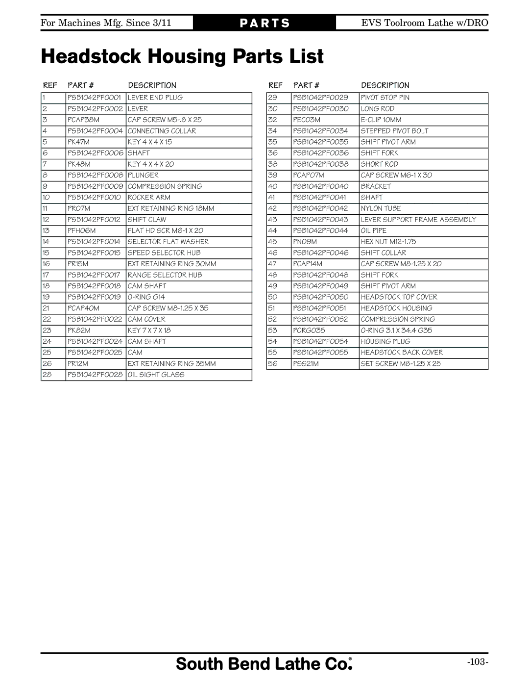 Southbend SB1059F owner manual Headstock Housing Parts List, Description 