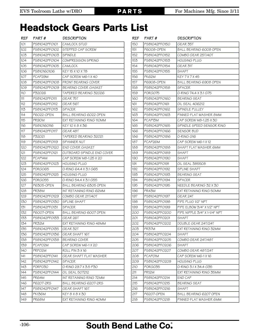 Southbend SB1059F owner manual Headstock Gears Parts List, Pipe Plug 1/2 NPT 