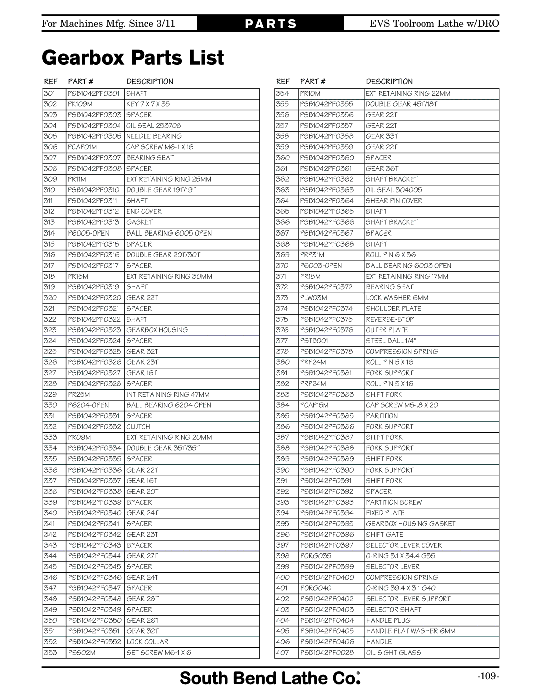 Southbend SB1059F owner manual Gearbox Parts List, Description 