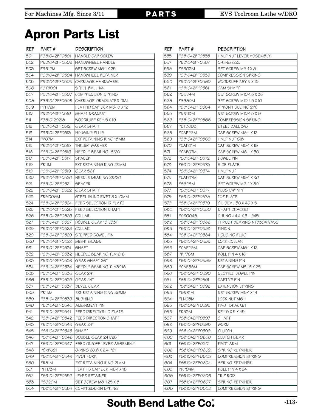 Southbend SB1059F owner manual Apron Parts List 