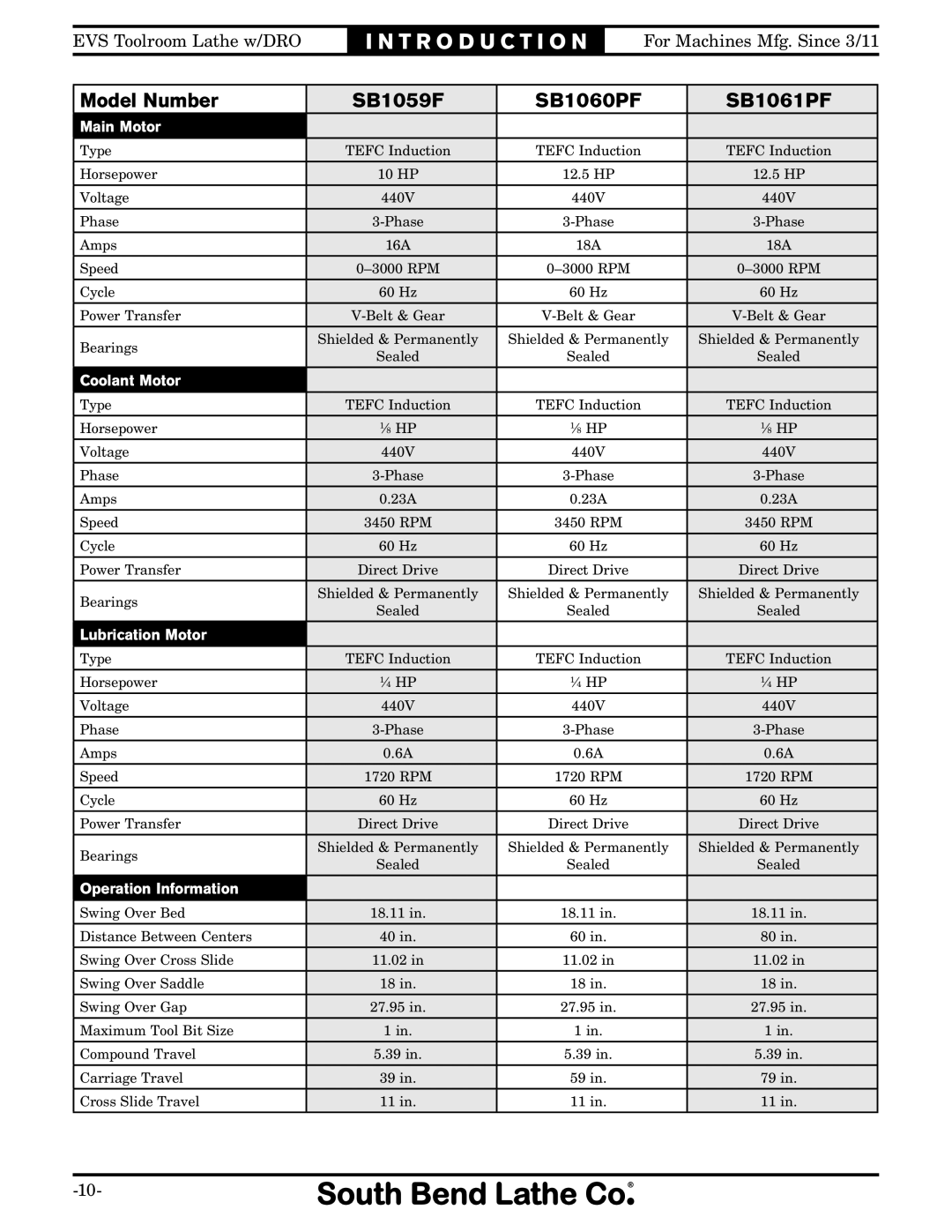 Southbend SB1059F owner manual Main Motor 