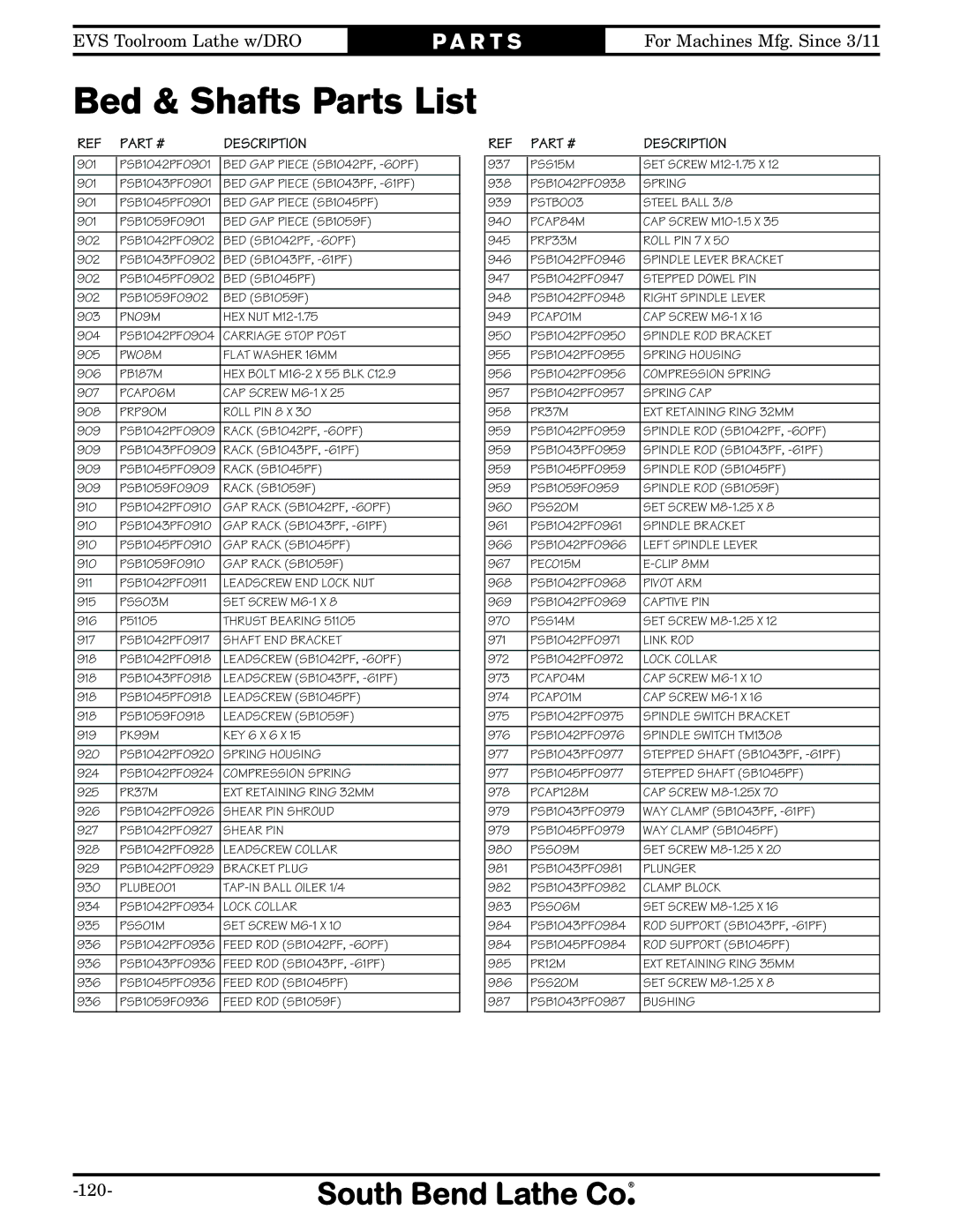 Southbend owner manual Bed & Shafts Parts List, BED GAP Piece SB1059F 