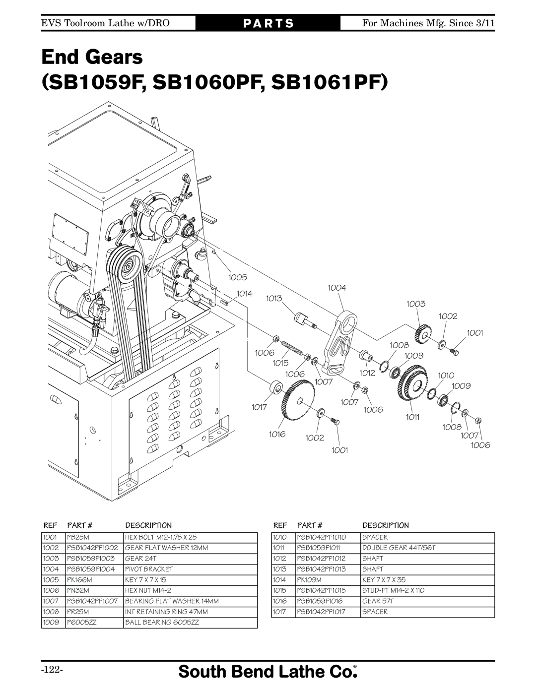 Southbend owner manual End Gears SB1059F, SB1060PF, SB1061PF 