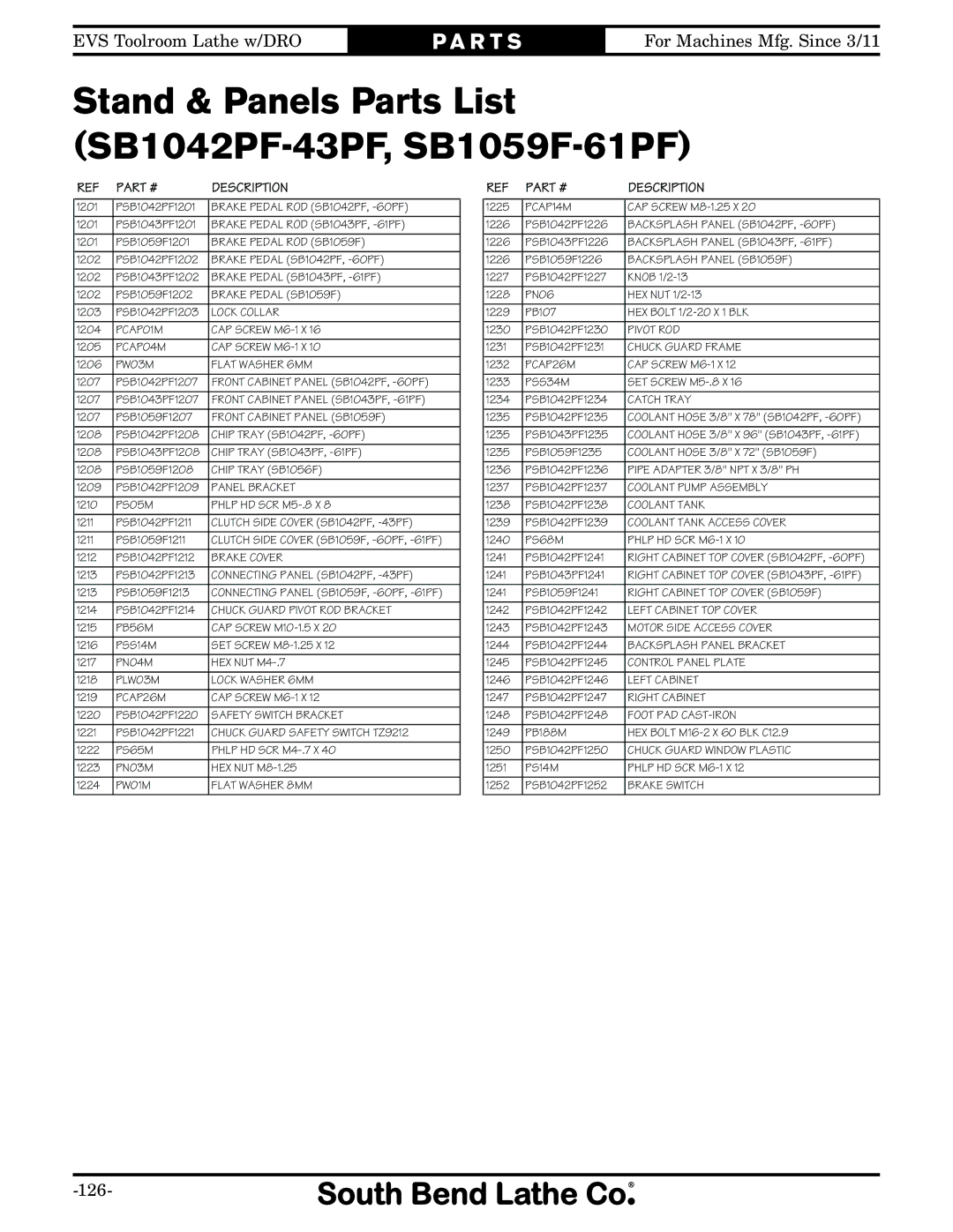 Southbend owner manual Stand & Panels Parts List SB1042PF-43PF, SB1059F-61PF, PW03M Flat Washer 6MM 