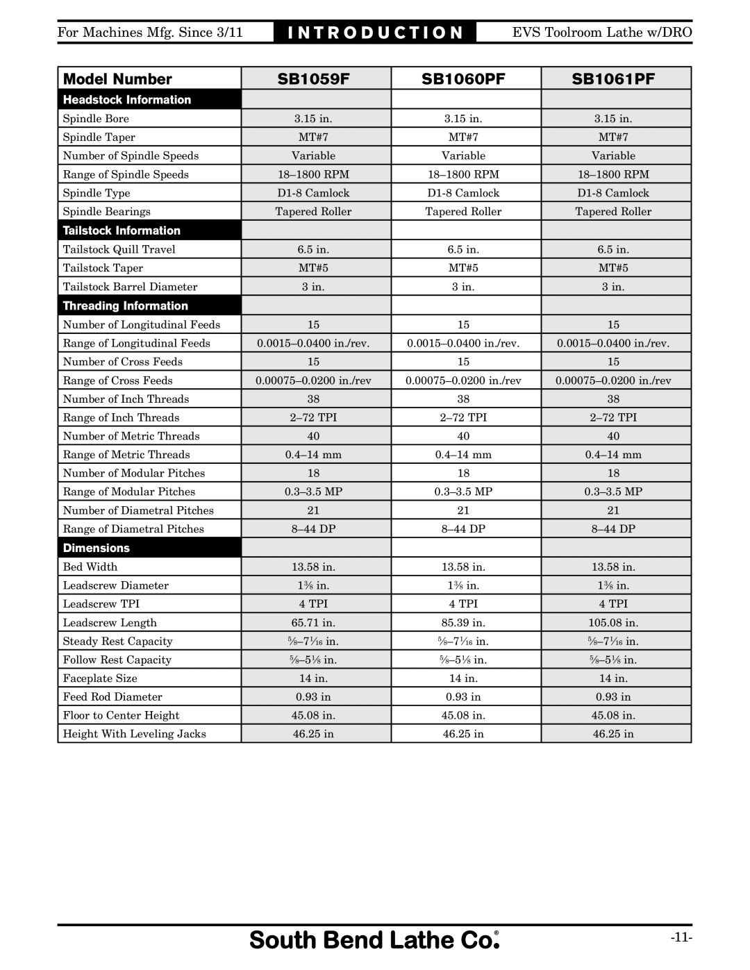 Southbend SB1059F owner manual Tailstock Information 