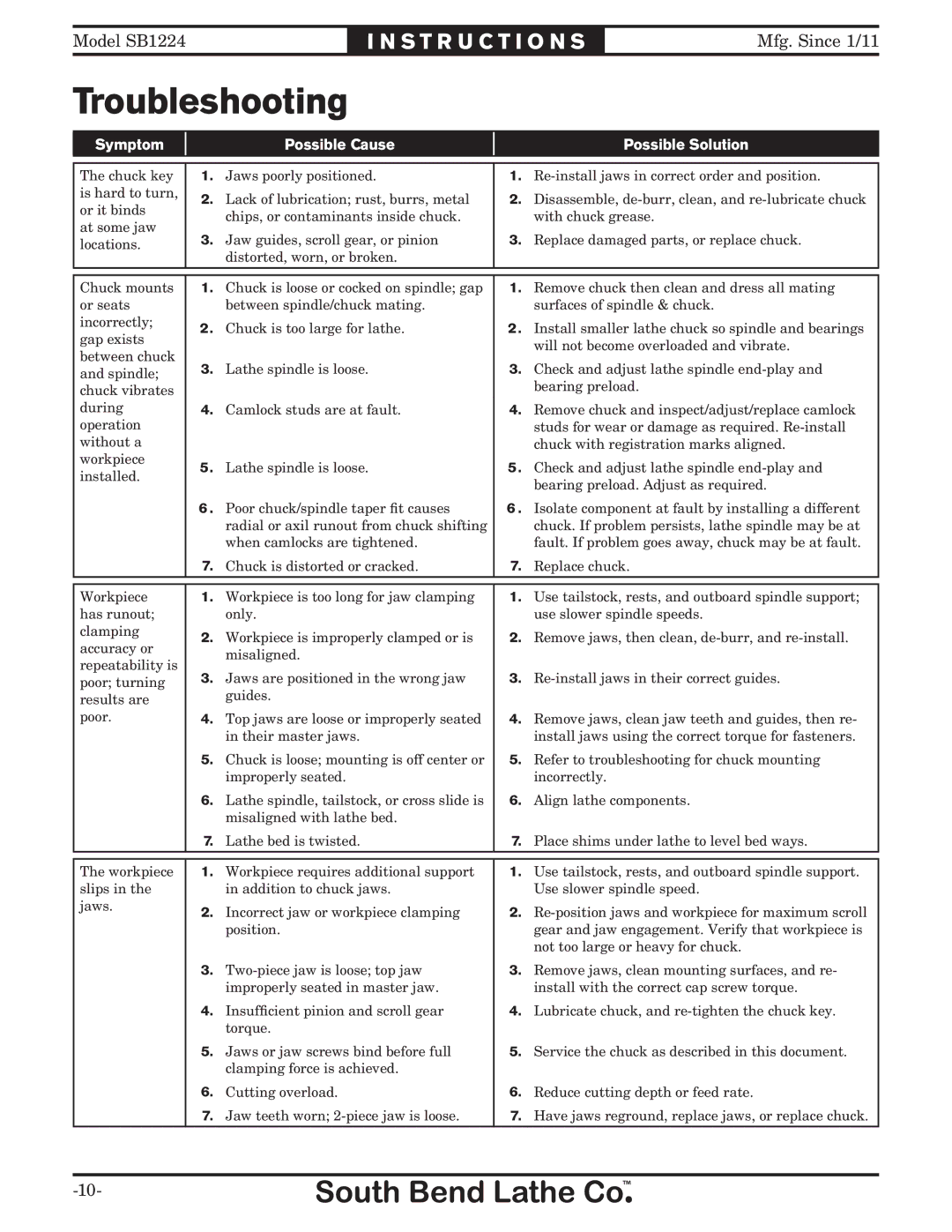 Southbend SB1224 instruction sheet Troubleshooting, Symptom Possible Cause Possible Solution 