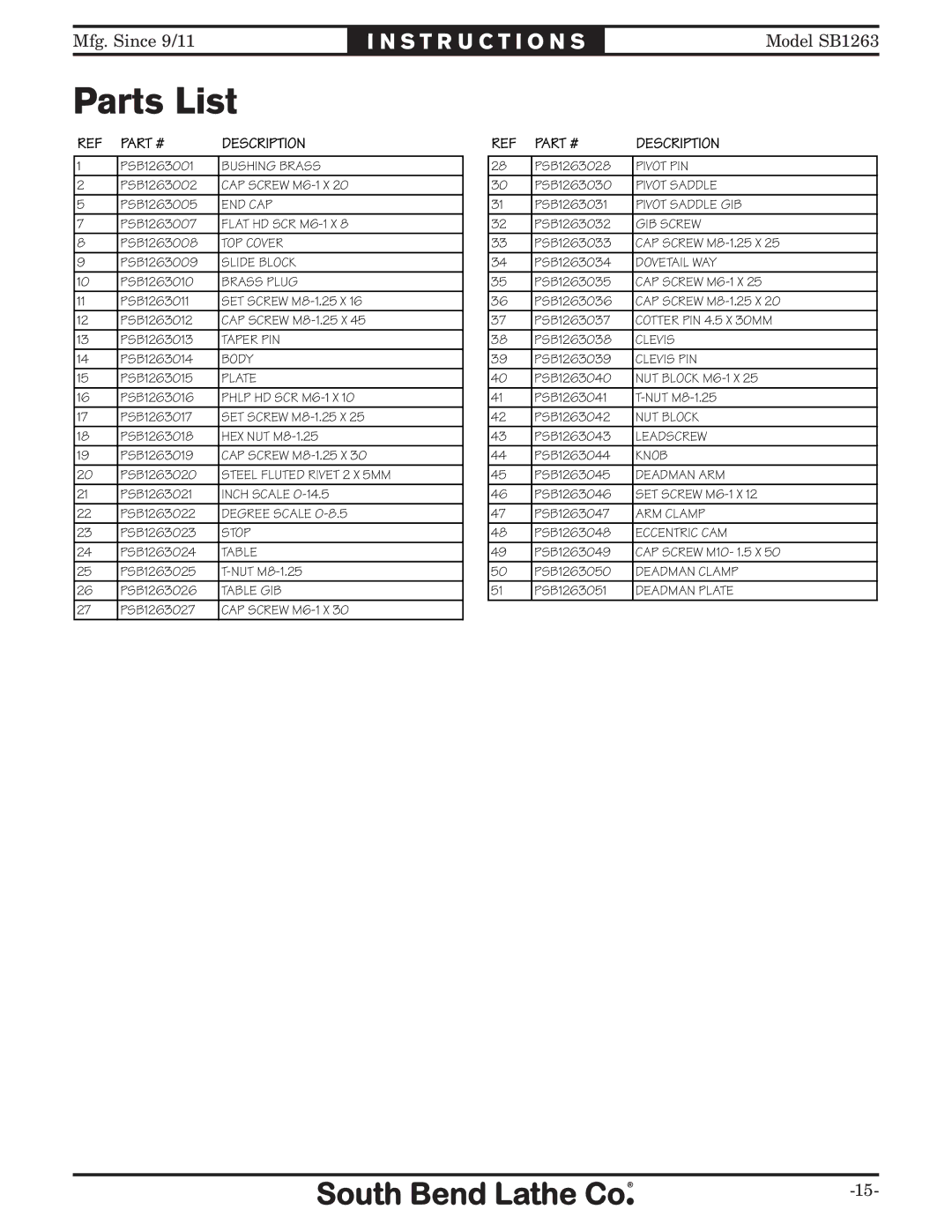 Southbend SB1263 instruction sheet Parts List, Description 