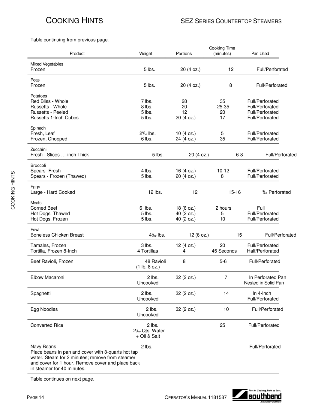 Southbend SEZ-5, SEZ-3 manual Cooking Hints 