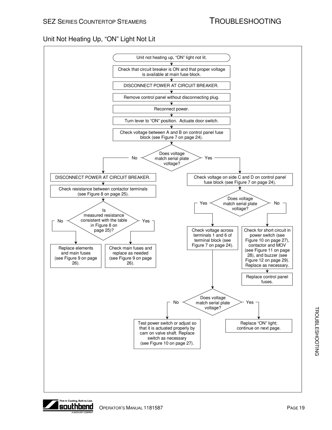 Southbend SEZ-3, SEZ-5 manual Unit Not Heating Up, on Light Not Lit, Disconnect Power AT Circuit Breaker 