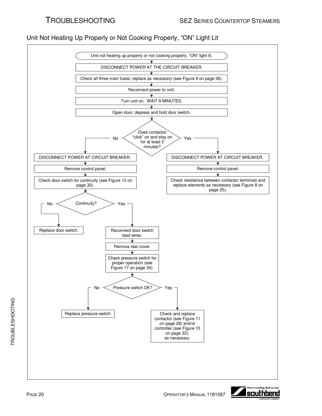 Southbend SEZ-5, SEZ-3 manual Troubleshooting 