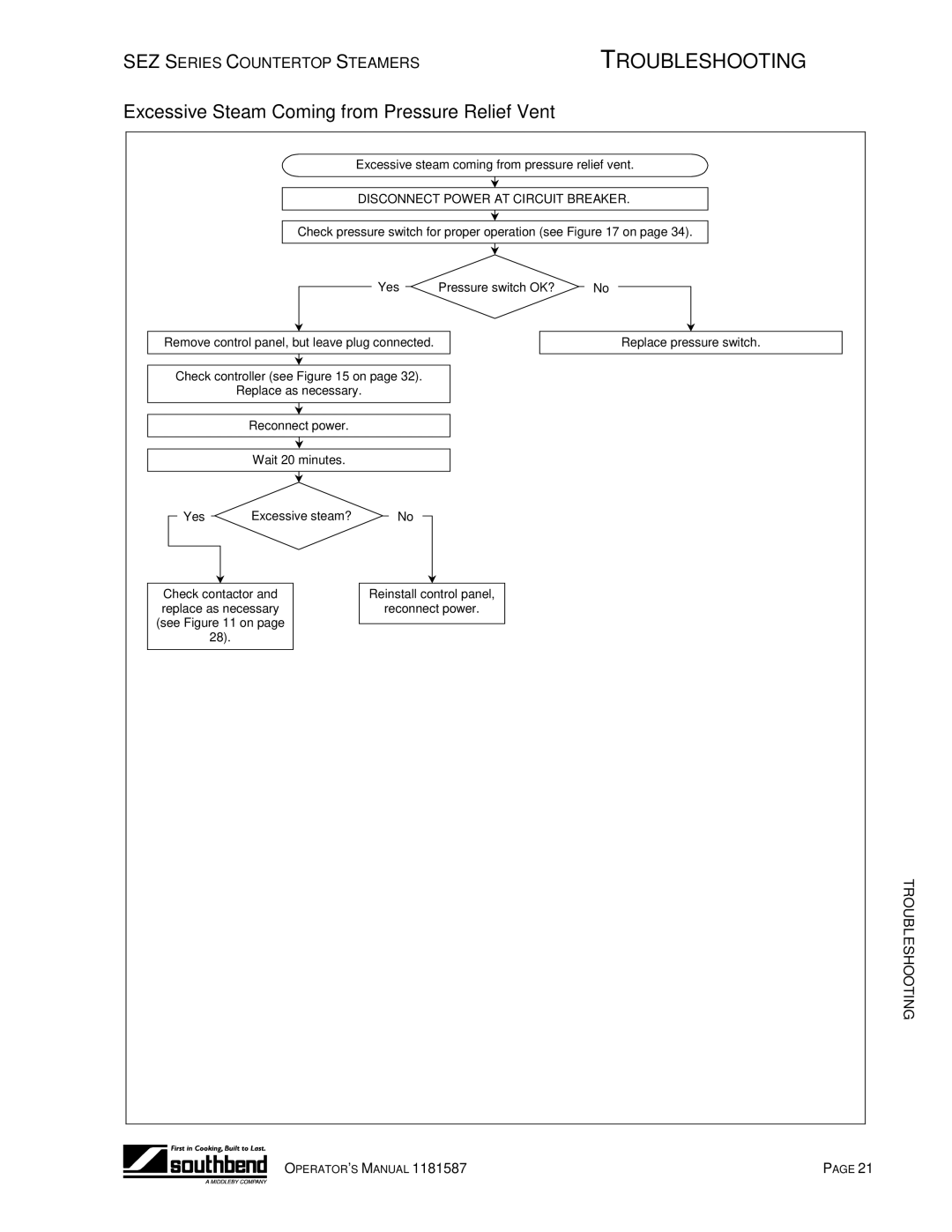 Southbend SEZ-3, SEZ-5 manual Excessive Steam Coming from Pressure Relief Vent 