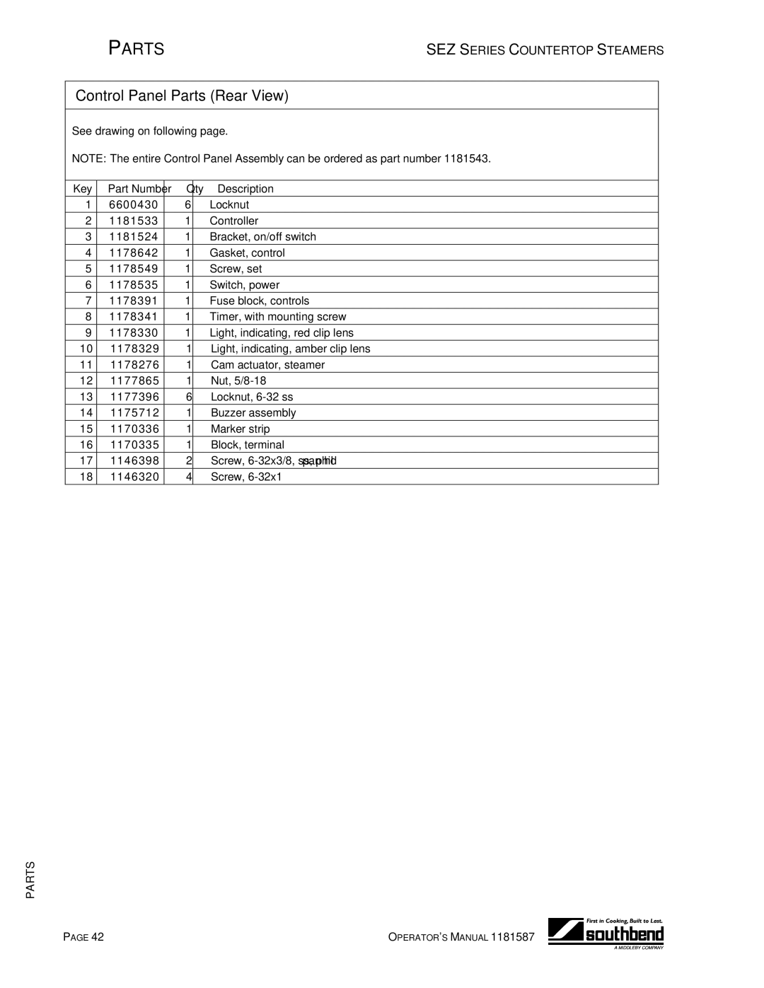 Southbend SEZ-5, SEZ-3 manual Control Panel Parts Rear View 