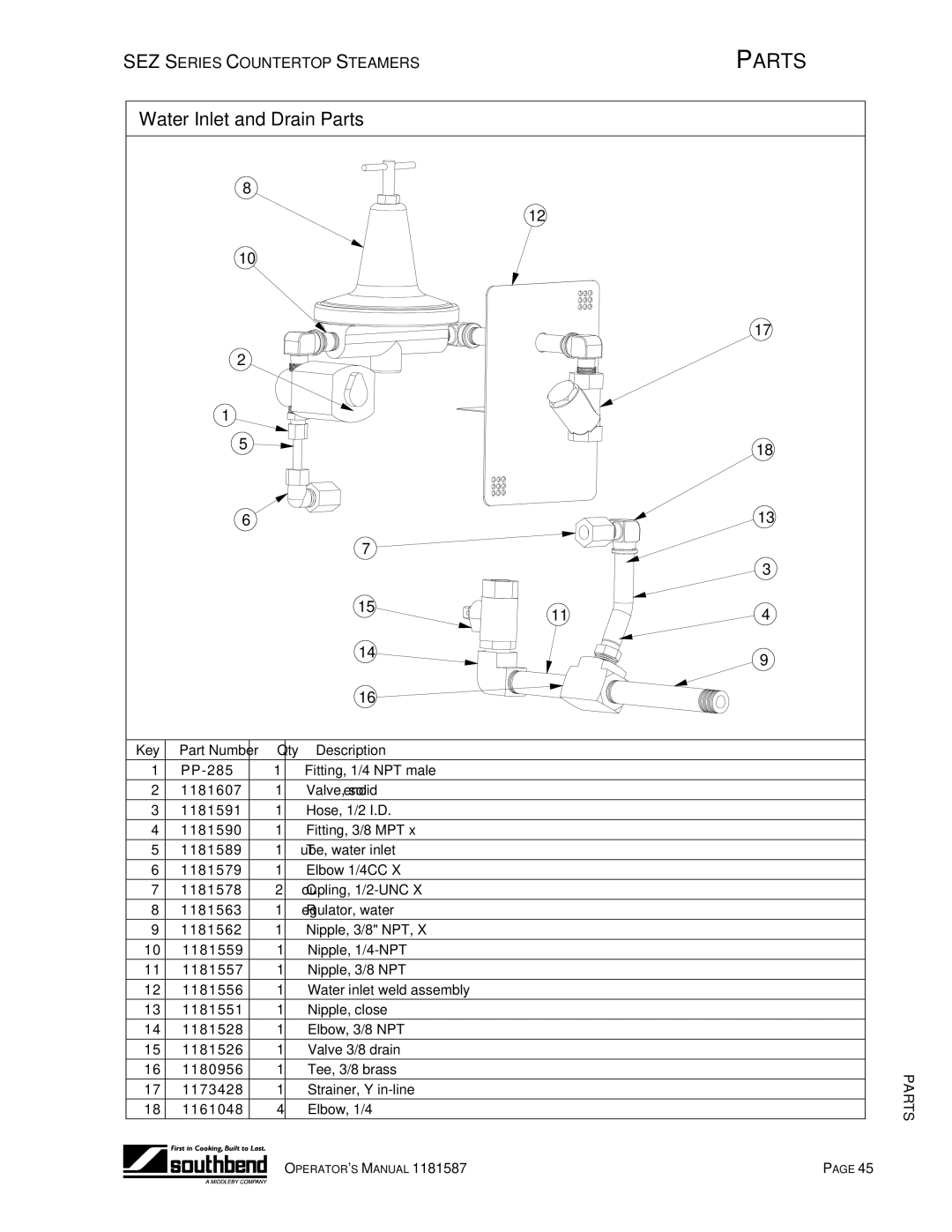 Southbend SEZ-3, SEZ-5 manual Water Inlet and Drain Parts 