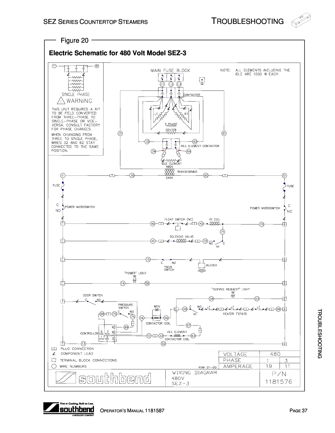 Southbend SEZ-5 manual Electric Schematic for 480 Volt Model SEZ-3, Troubleshooting 