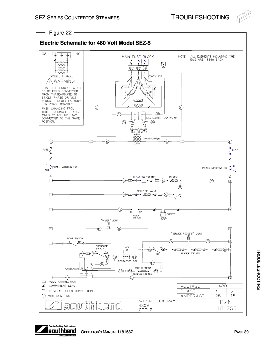 Southbend SEZ-3 manual Electric Schematic for 480 Volt Model SEZ-5, Troubleshooting 