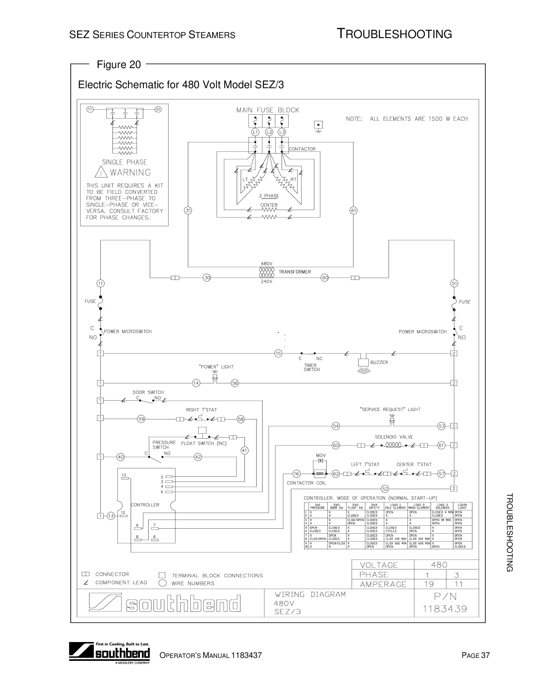 Southbend manual Electric Schematic for 480 Volt Model SEZ/3 