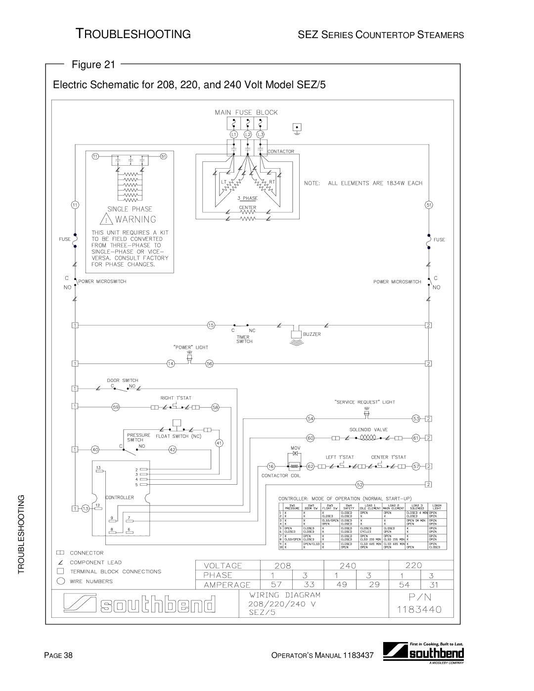 Southbend SEZ/3 manual Electric Schematic for 208, 220, and 240 Volt Model SEZ/5 