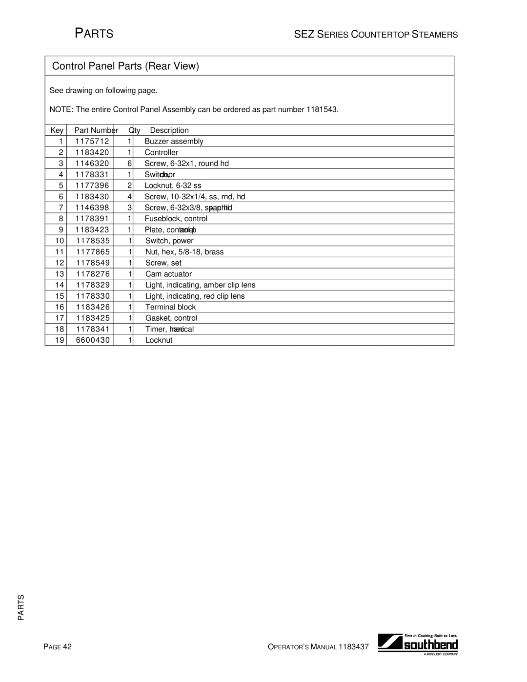 Southbend SEZ/3 manual Control Panel Parts Rear View 