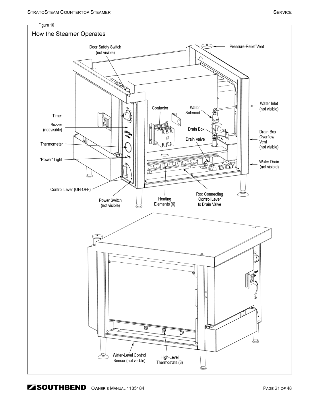 Southbend STRE-3D owner manual How the Steamer Operates 