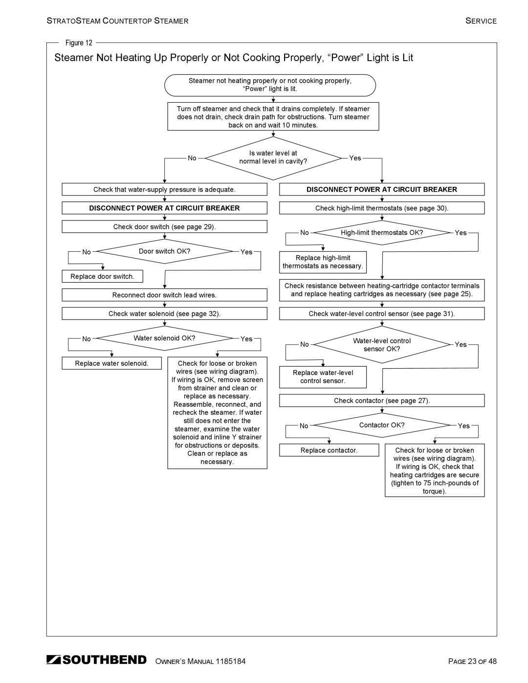 Southbend STRE-3D owner manual Check that water-supply pressure is adequate 