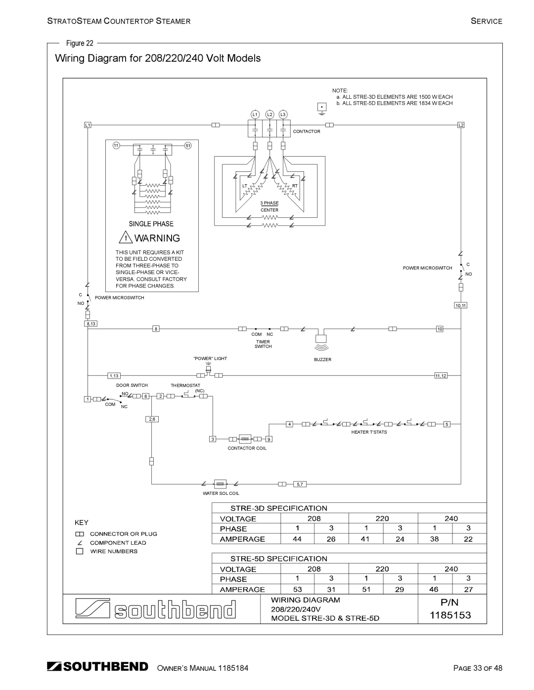 Southbend STRE-3D owner manual Wiring Diagram for 208/220/240 Volt Models 