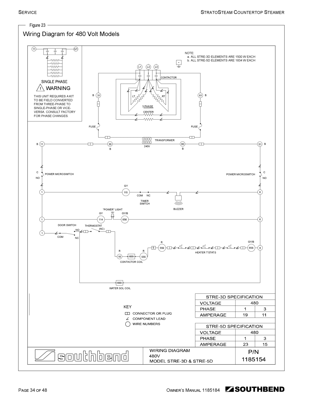 Southbend STRE-3D owner manual Wiring Diagram for 480 Volt Models 