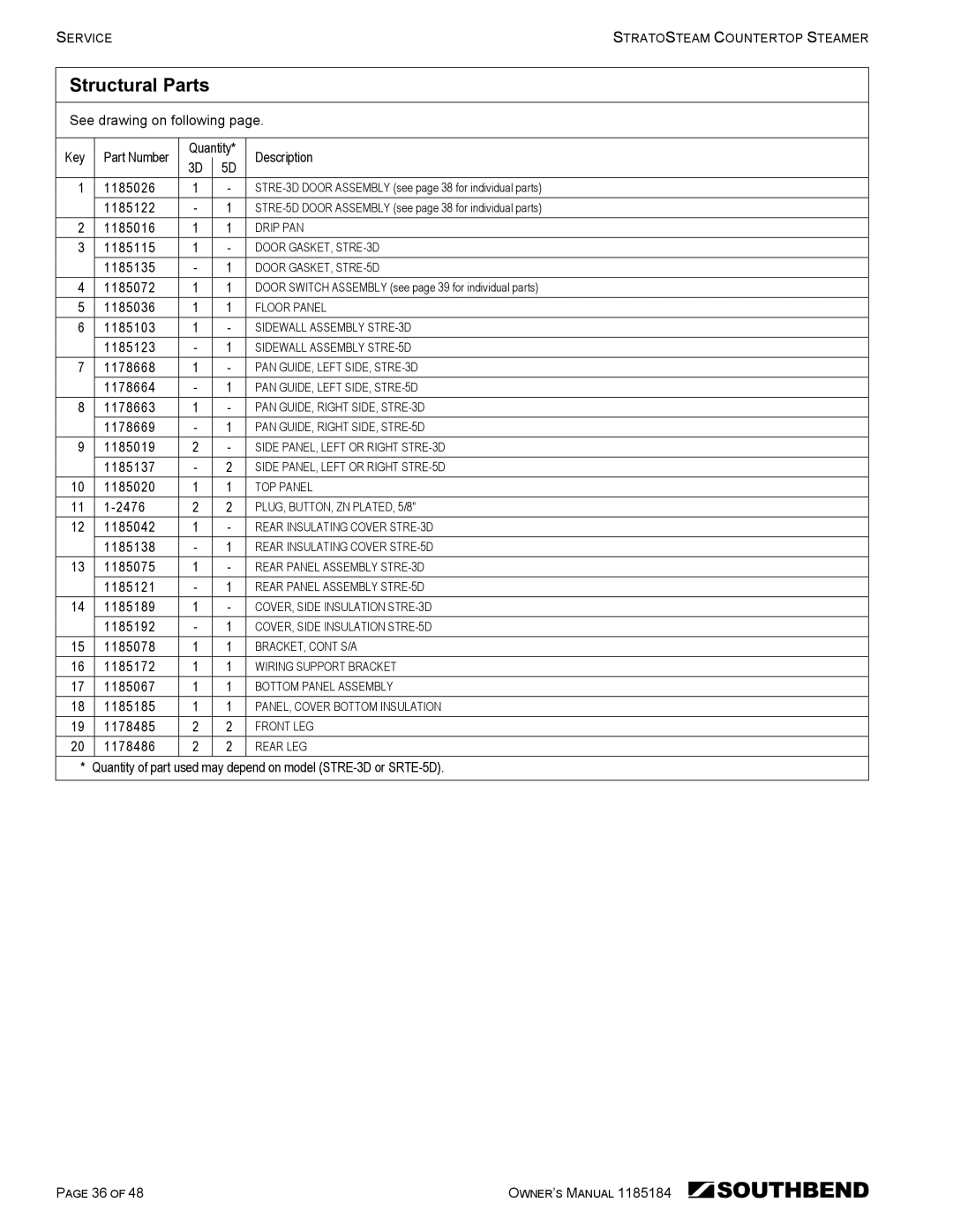 Southbend STRE-3D owner manual Structural Parts 